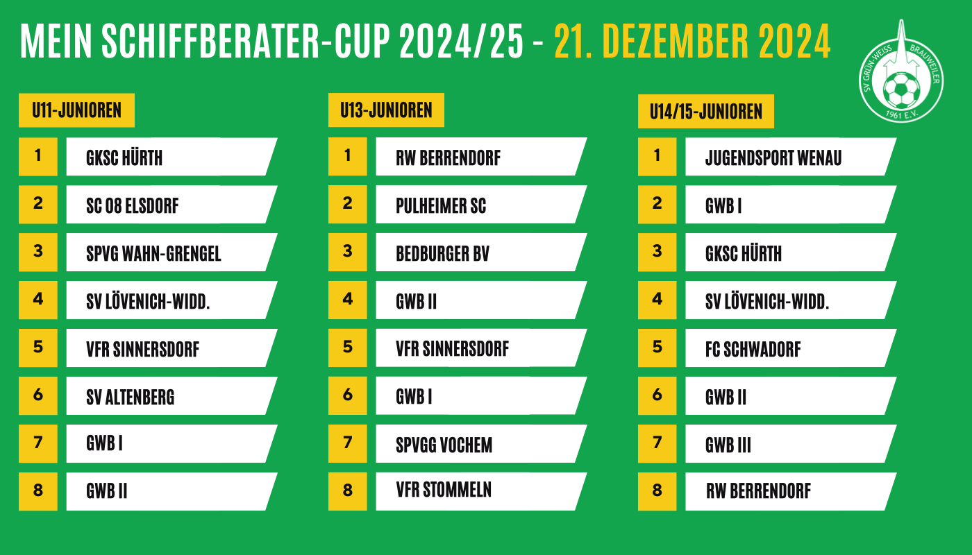 Hallenturnier 21 Dez