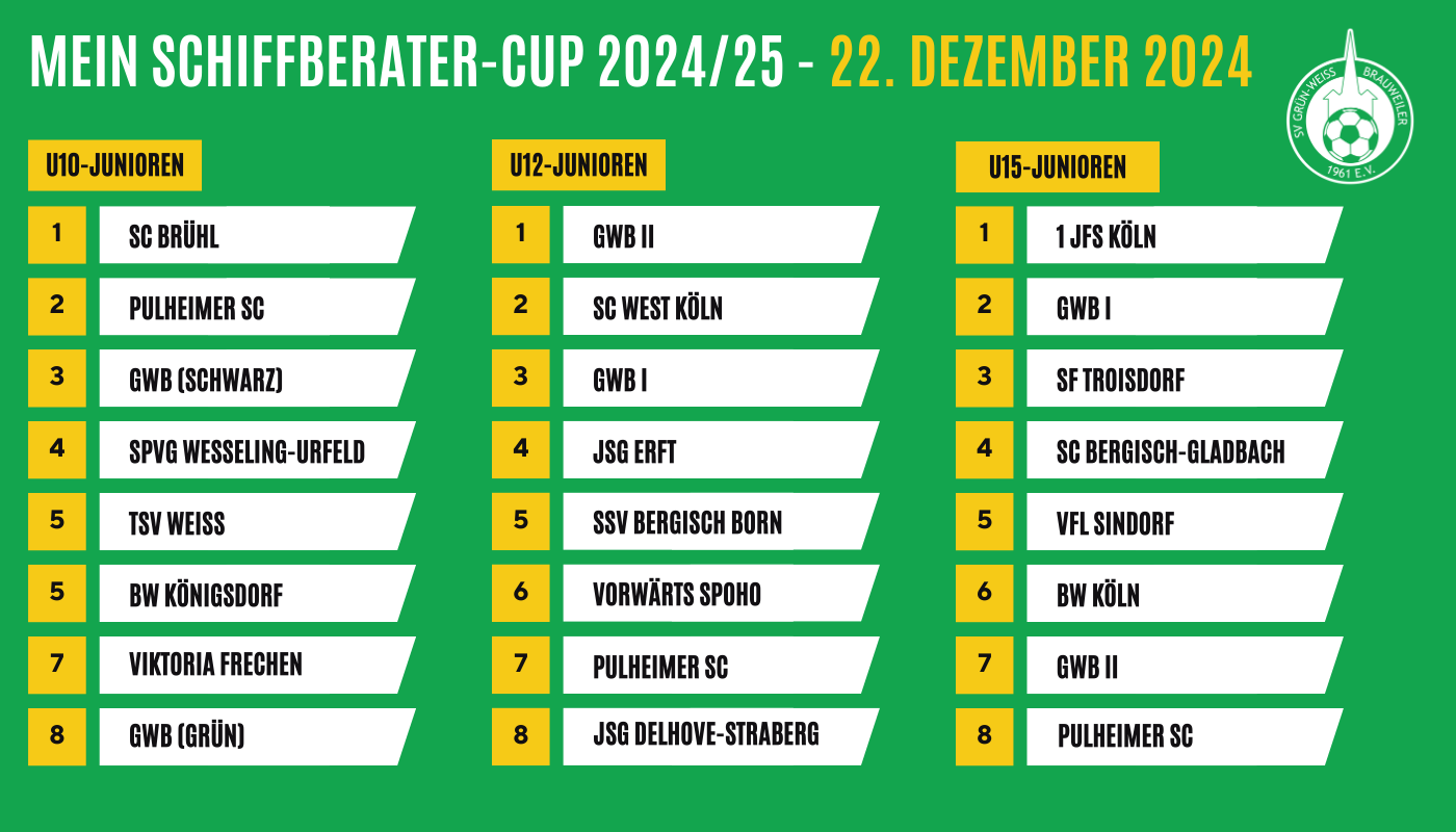 Hallenturnier 22 Dez